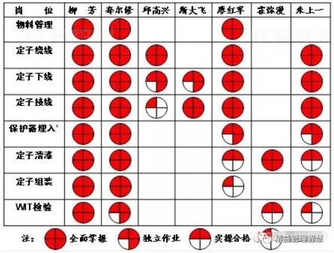 印刷廠如何培養多能手