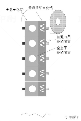 全息燙印和凹印結(jié)合的新技術(shù)