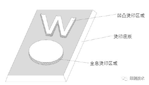 全息燙印和凹印結(jié)合的新技術(shù)