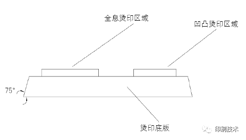 全息燙印和凹印結(jié)合的新技術(shù)